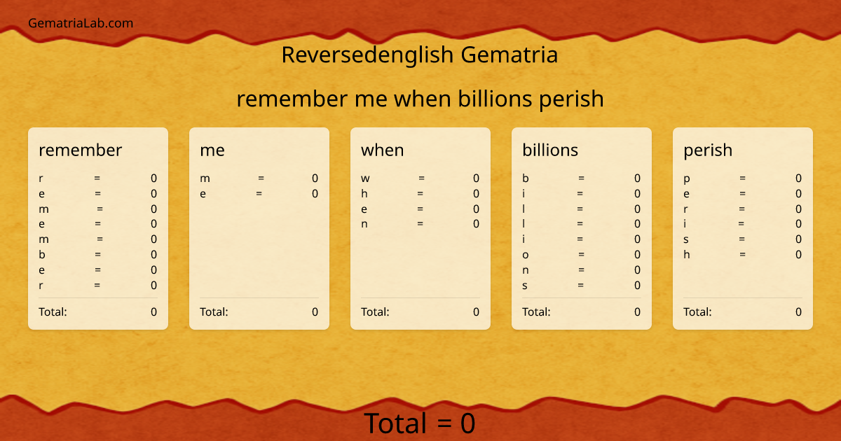 remember me when billions perish in reversedenglish Gematria